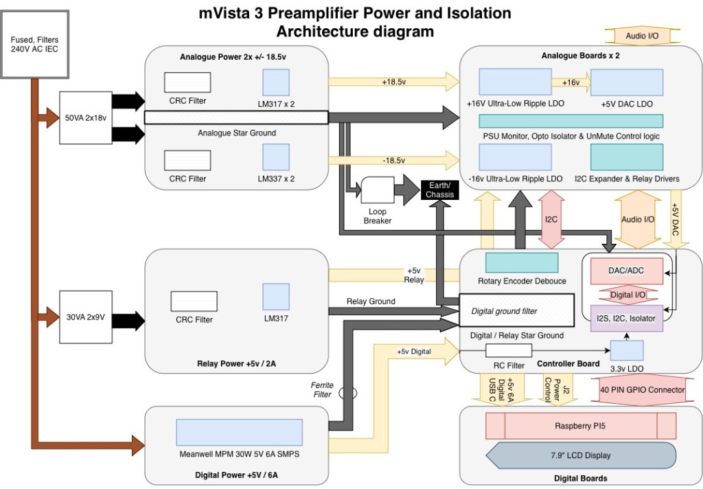 mVista3 Electrical Architecture